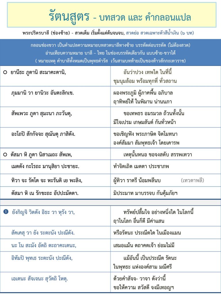 รัตนสูตร-บทแปล